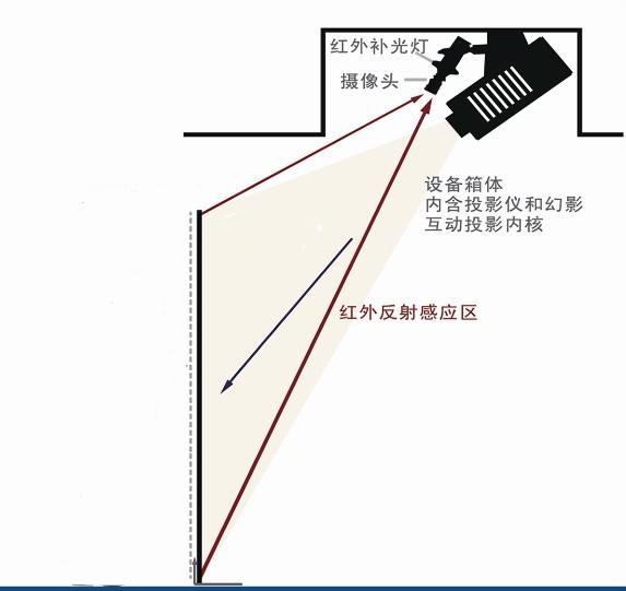 畫(huà)畫(huà)水族館原理