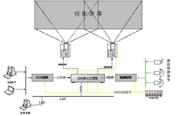 邊緣融合原理圖