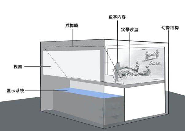 幻影成像結(jié)構