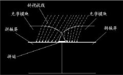 無縫液晶拼接屏的拼接原理及特點(diǎn)