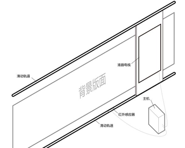 互動(dòng)滑軌屏組成